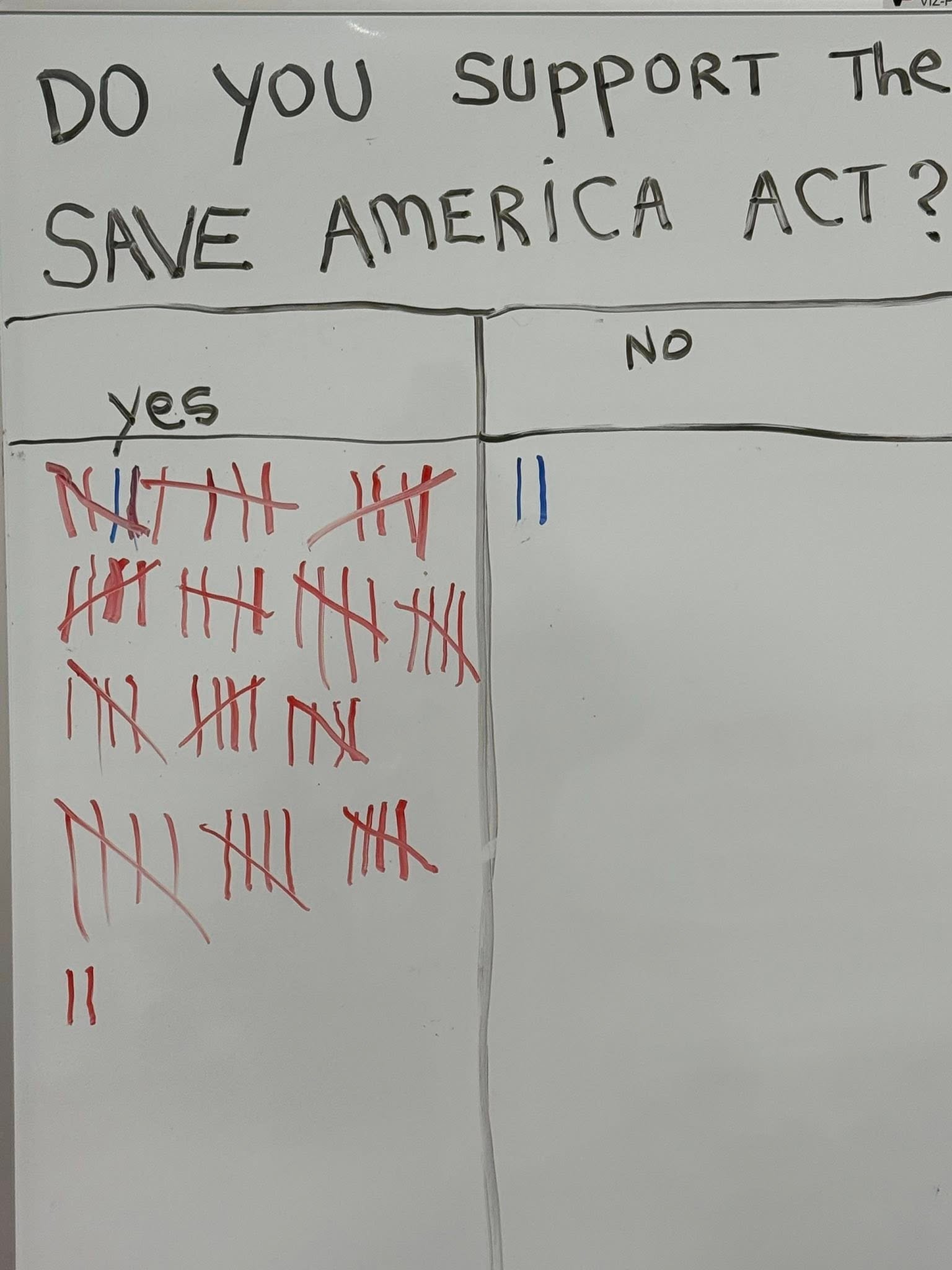 Whiteboard showing community event poll on grassroots support for the SAVE Act